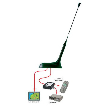 GPS-C 2R/70/FM PROCOM ANTENNE
145/435/88-108MHz
