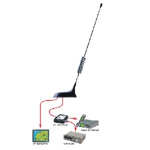 GPS-C MU4/FM/L PROCOM ANTENNE
420-450/88-108MHz